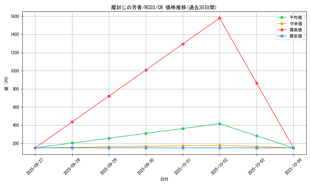card_12674_series_8837_rarity_1299_graph