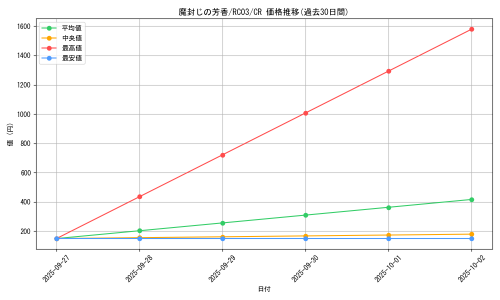 card_12674_series_8837_rarity_1299_graph