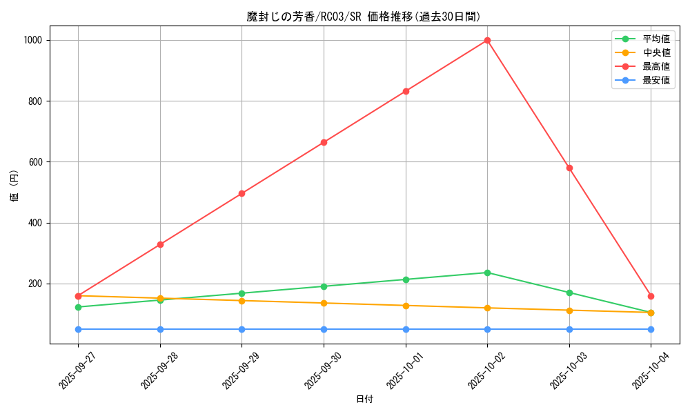 card_12674_series_8837_rarity_3_graph
