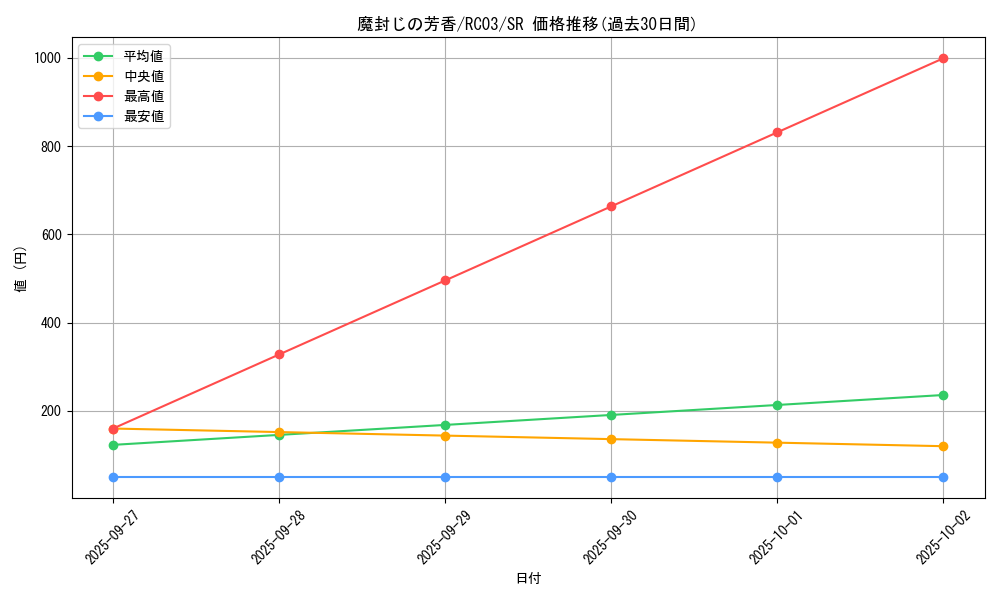 card_12674_series_8837_rarity_3_graph
