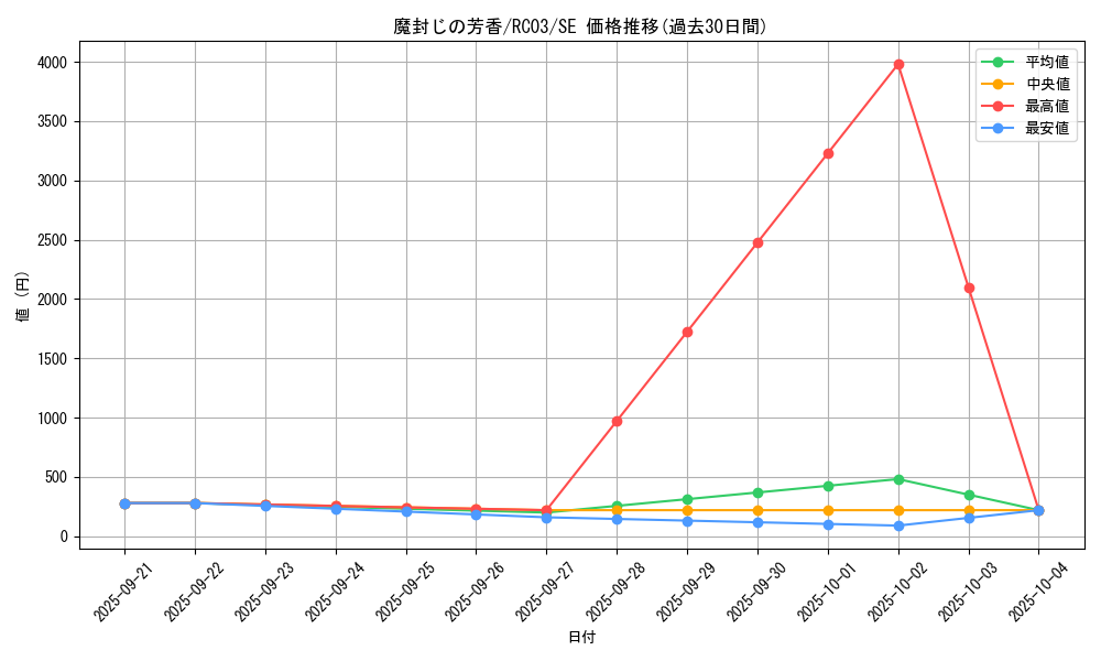 card_12674_series_8837_rarity_5_graph