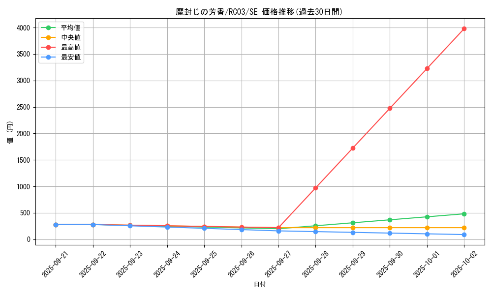 card_12674_series_8837_rarity_5_graph