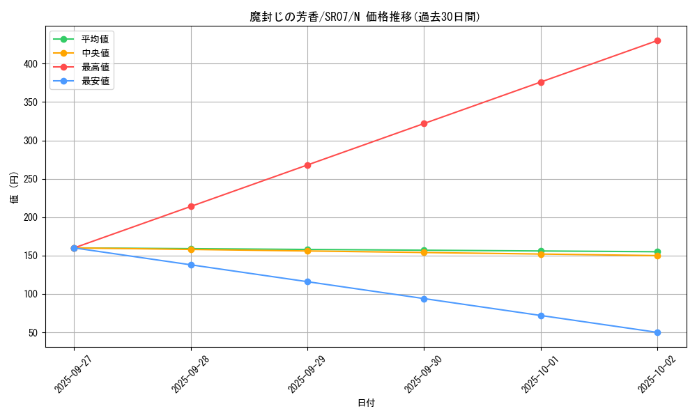 card_12674_series_9939_rarity_1_graph