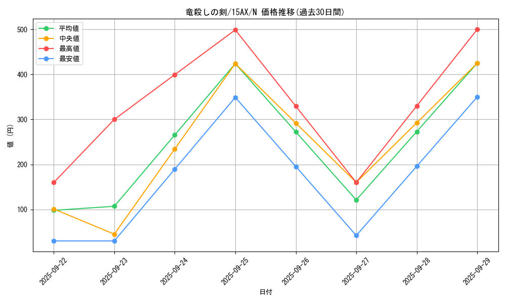 card_12675_series_15486_rarity_1_graph