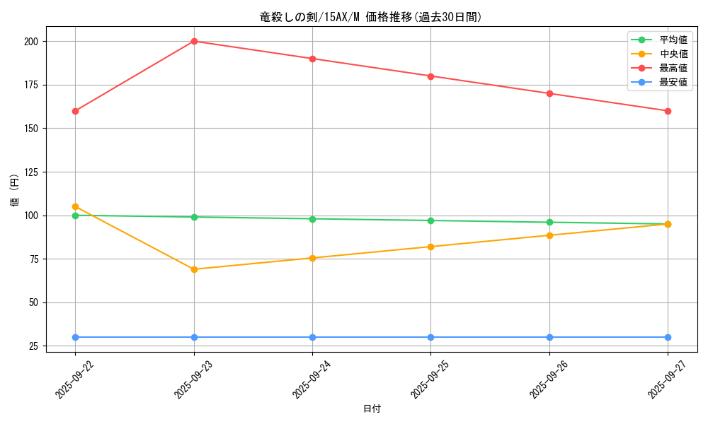 card_12675_series_15486_rarity_6209_graph