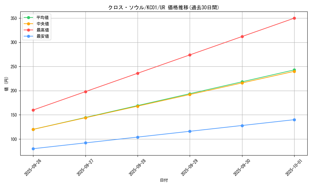 card_12676_series_4066_rarity_7_graph