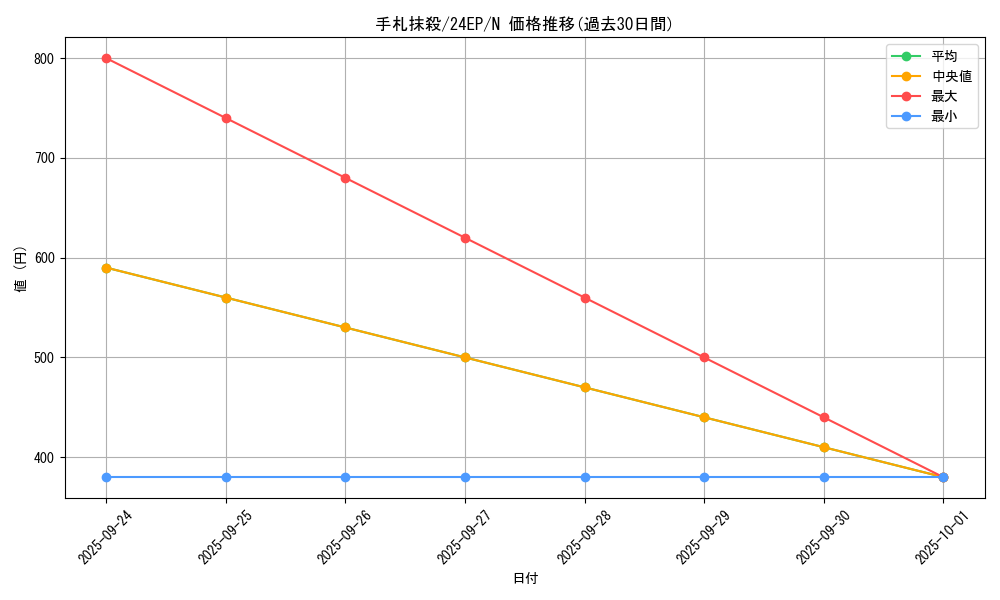 card_12677_series_12051_rarity_1_graph