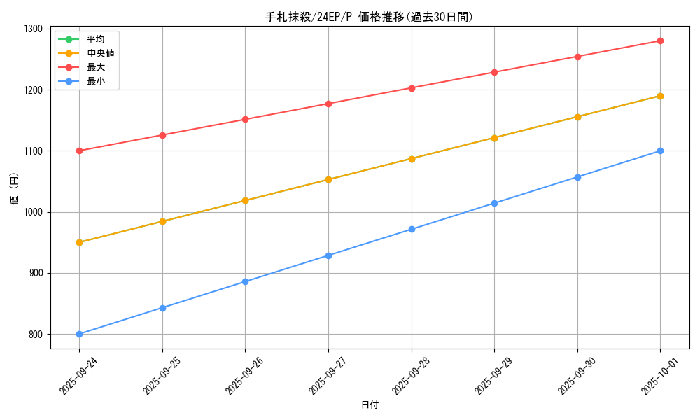 card_12677_series_12051_rarity_2_graph