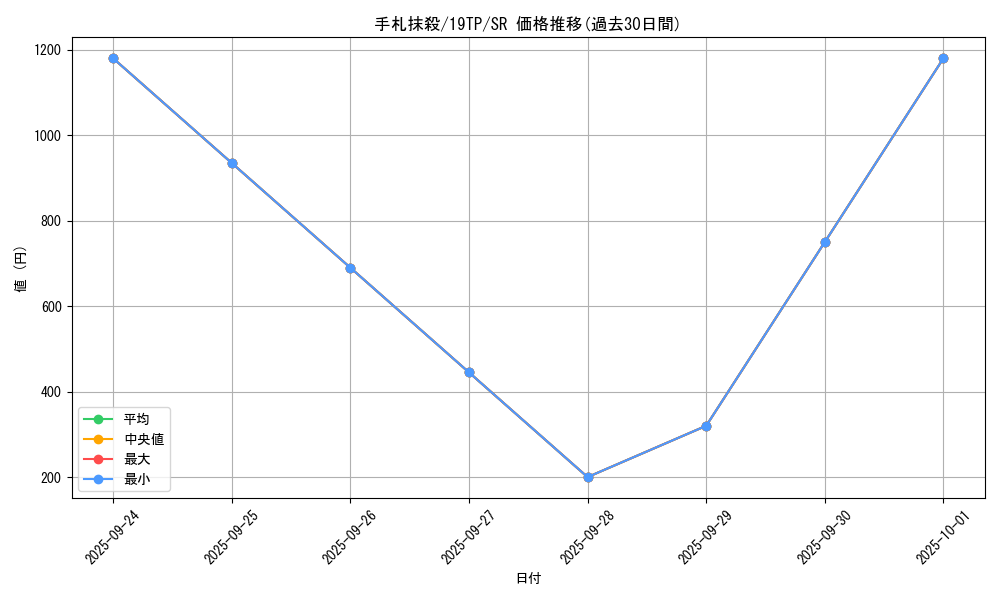 card_12677_series_12456_rarity_3_graph