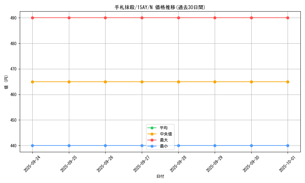 card_12677_series_16386_rarity_1_graph