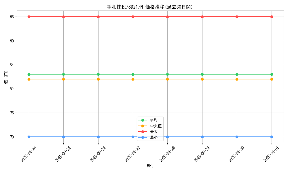 card_12677_series_19755_rarity_1_graph