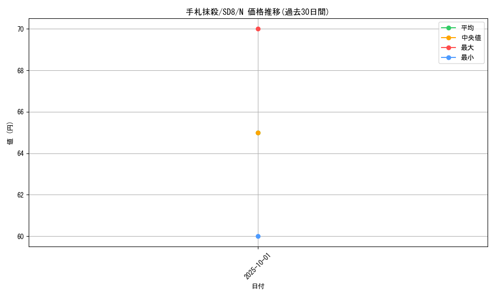 card_12677_series_26519_rarity_1_graph