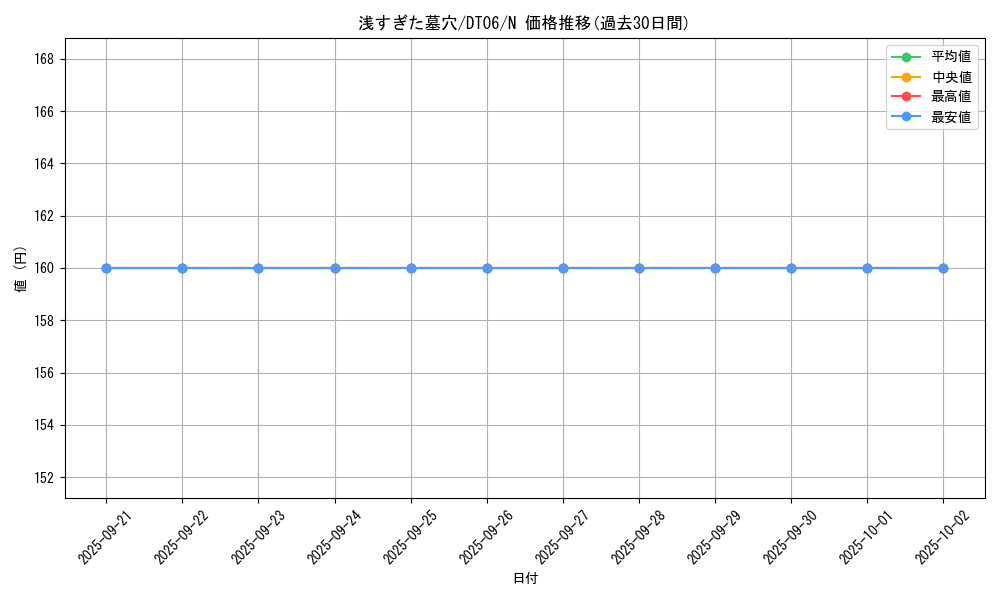 card_12678_series_22220_rarity_1_graph