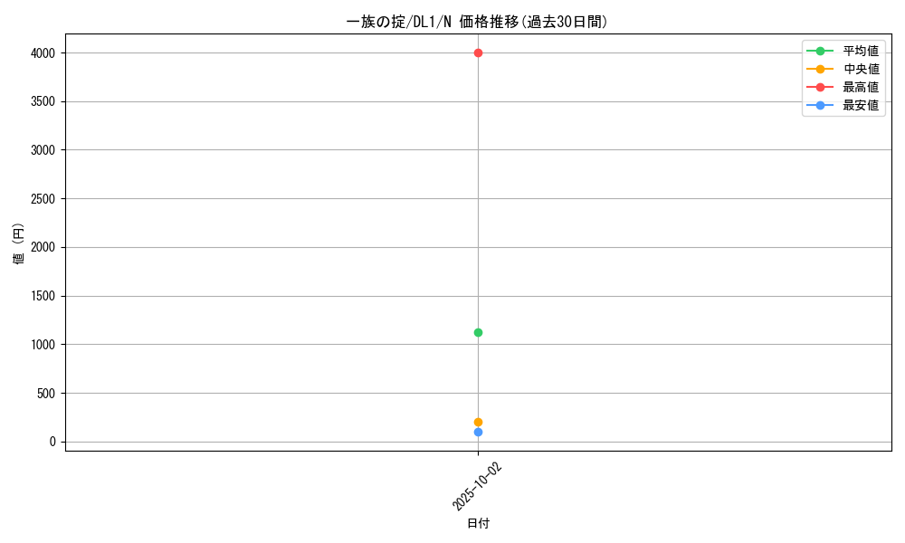 card_12679_series_32215_rarity_1_graph