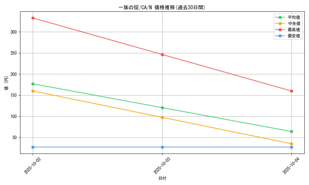 card_12679_series_33046_rarity_1_graph