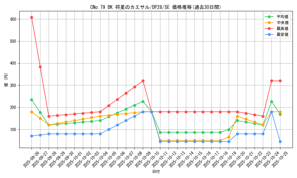 card_1267_series_2579_rarity_5_graph