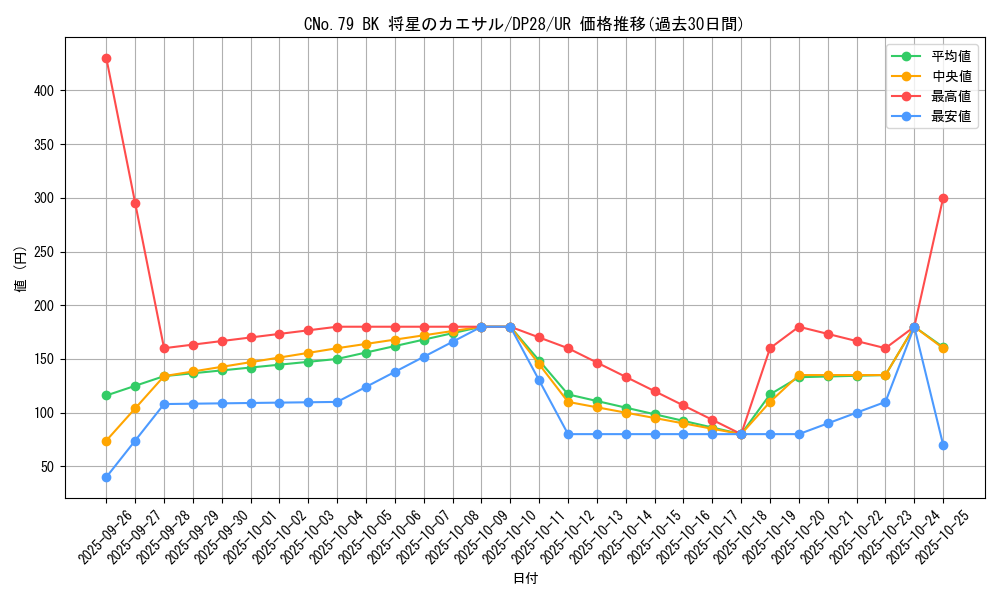 card_1267_series_2579_rarity_7_graph
