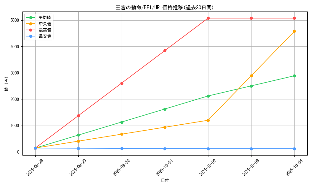 card_12680_series_31315_rarity_7_graph