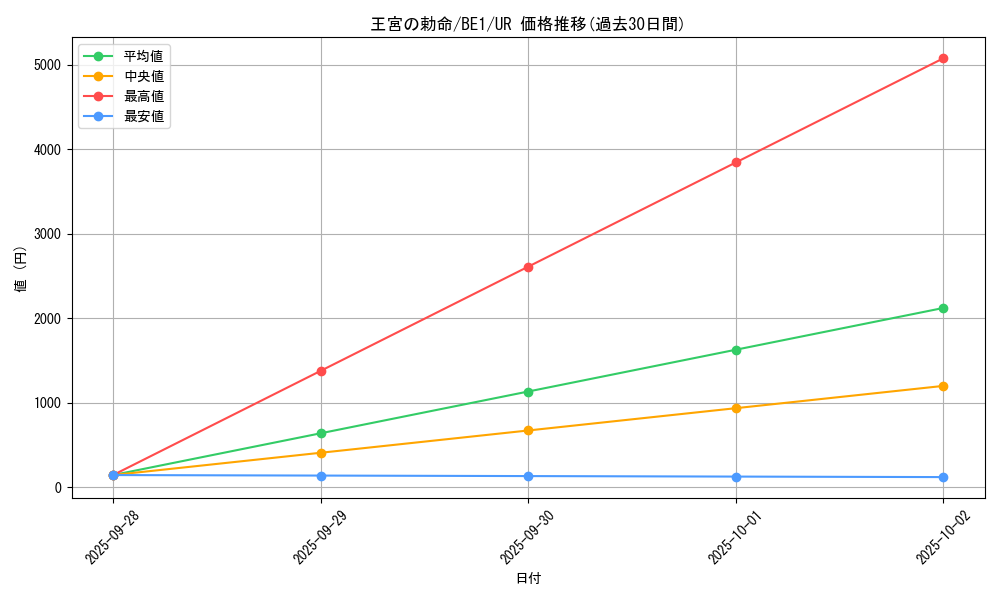 card_12680_series_31315_rarity_7_graph