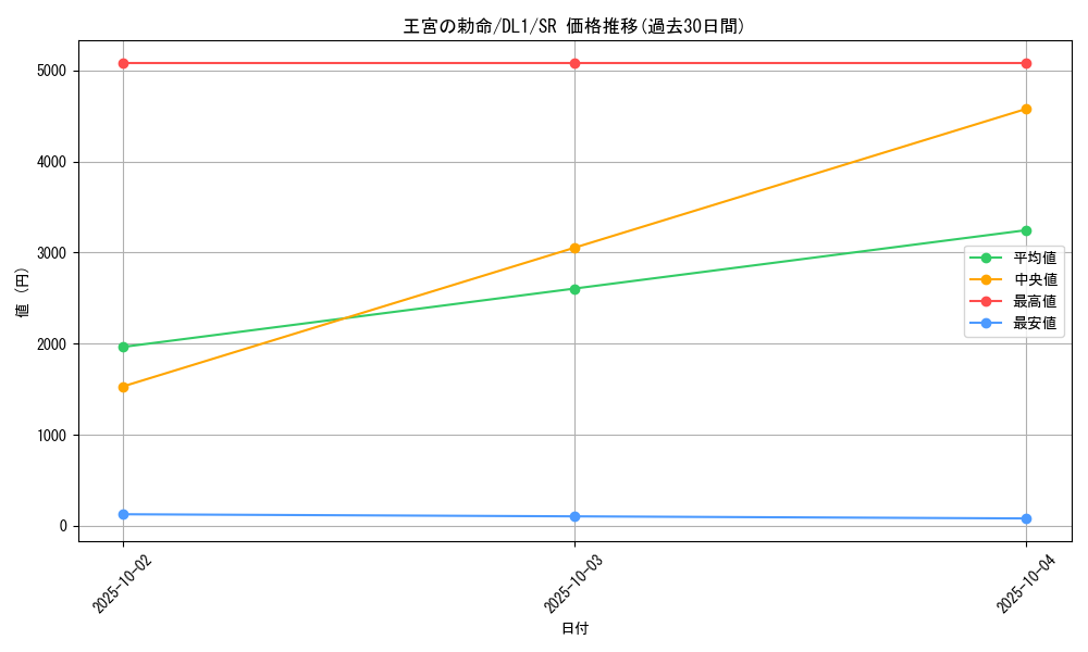 card_12680_series_32215_rarity_3_graph
