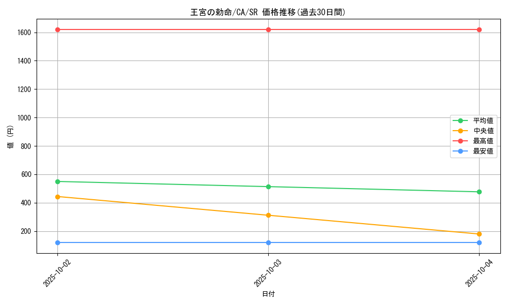card_12680_series_33046_rarity_3_graph