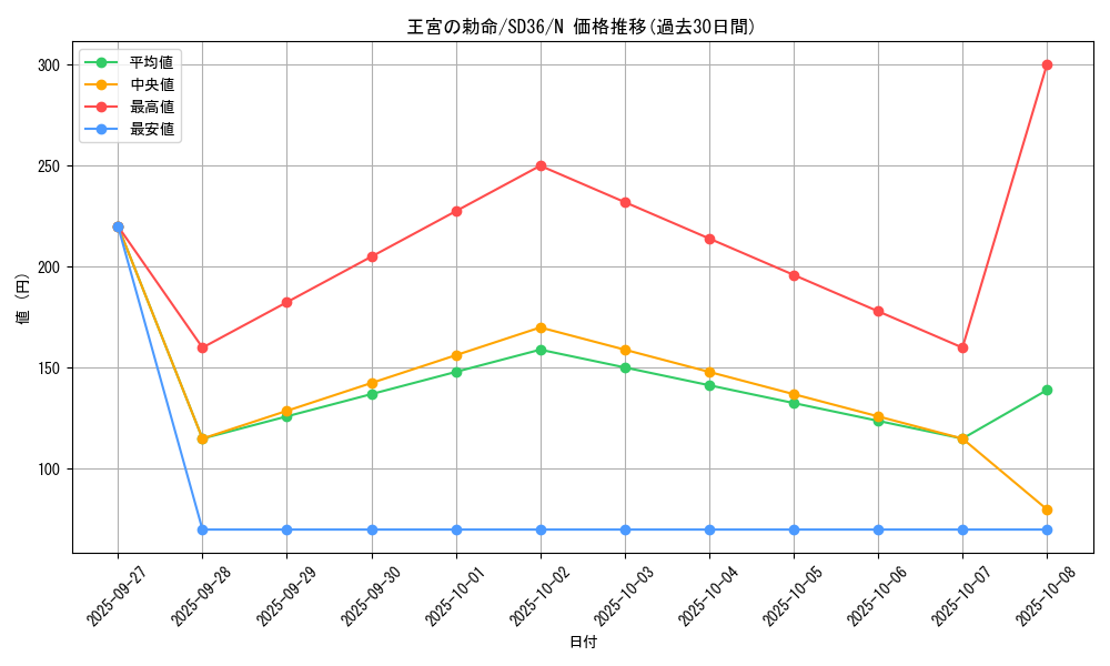 card_12680_series_8745_rarity_1_graph