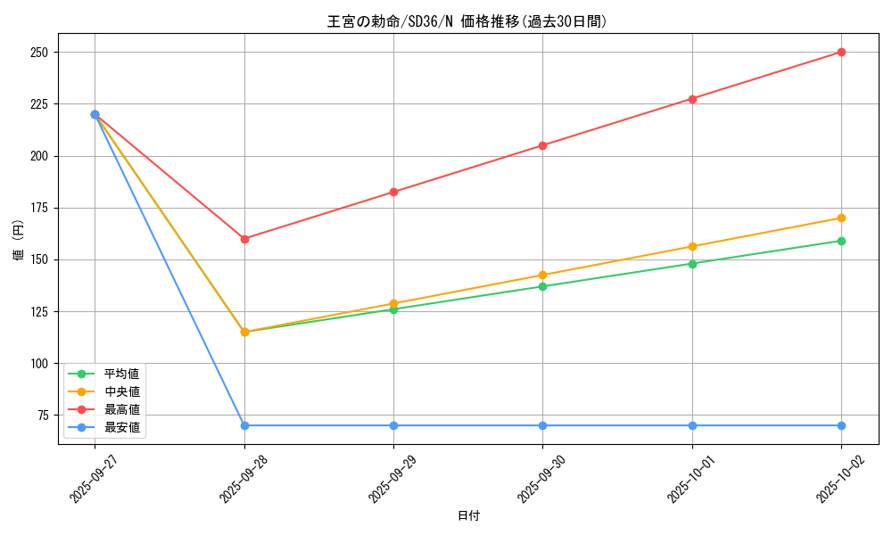 card_12680_series_8745_rarity_1_graph