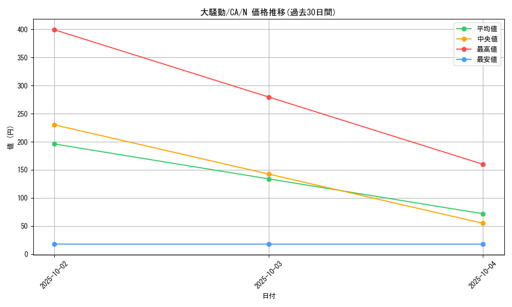 card_12681_series_33046_rarity_1_graph