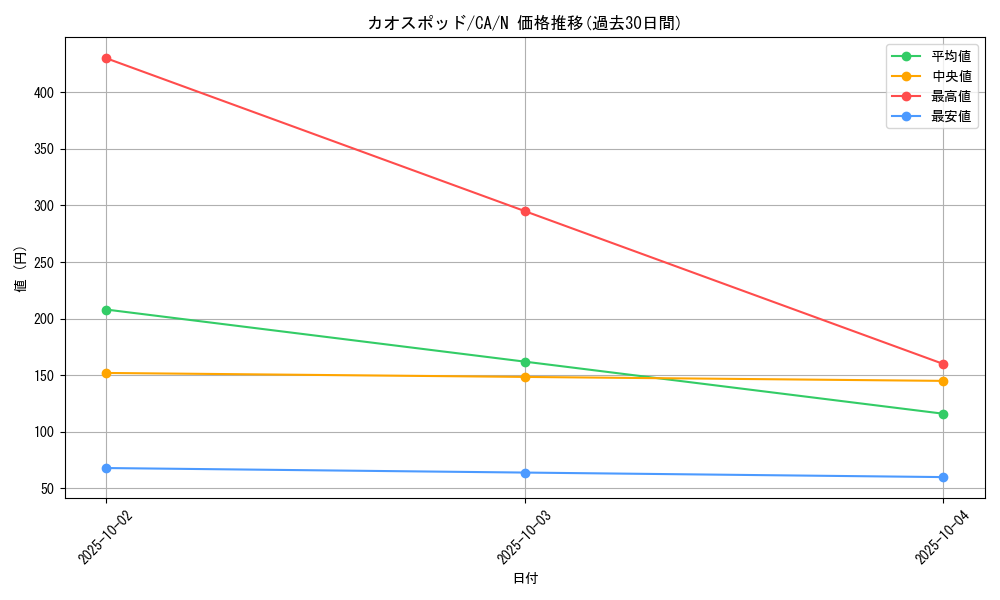 card_12682_series_33046_rarity_1_graph