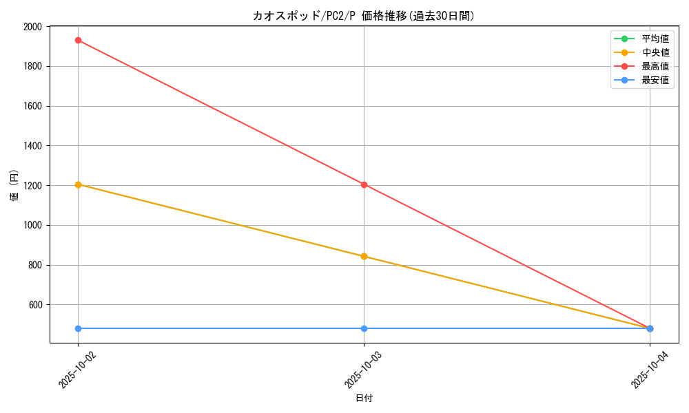 card_12682_series_33062_rarity_2_graph
