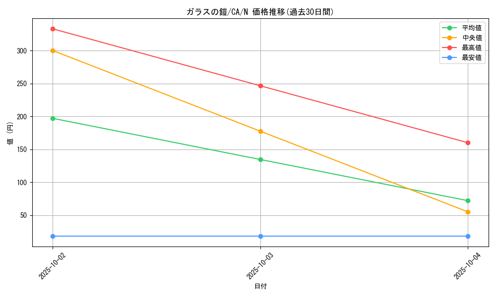 card_12683_series_33046_rarity_1_graph