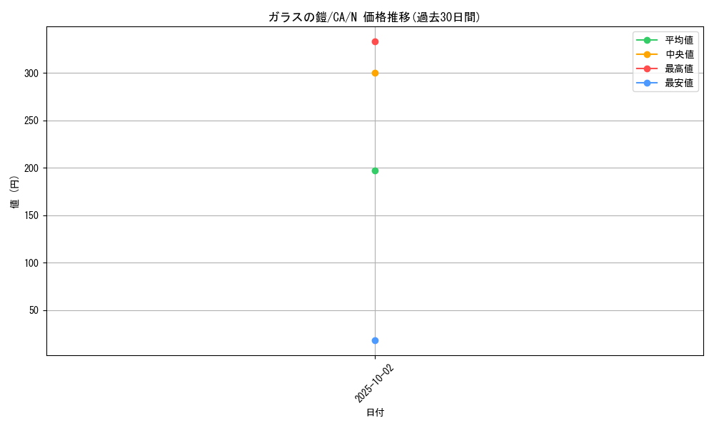 card_12683_series_33046_rarity_1_graph