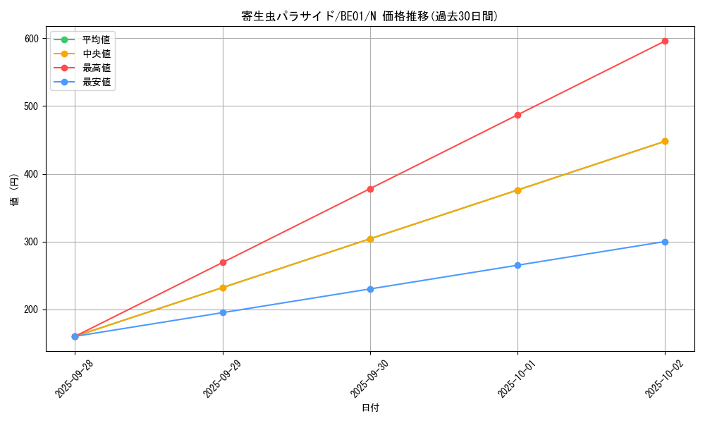 card_12684_series_28960_rarity_1_graph