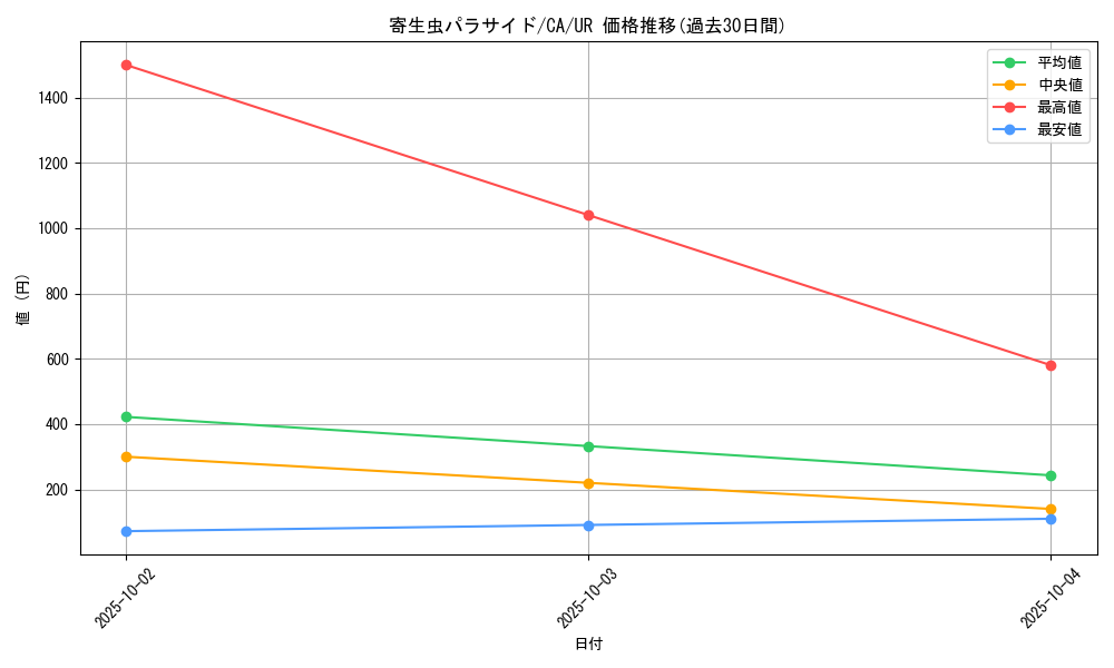 card_12684_series_33046_rarity_7_graph