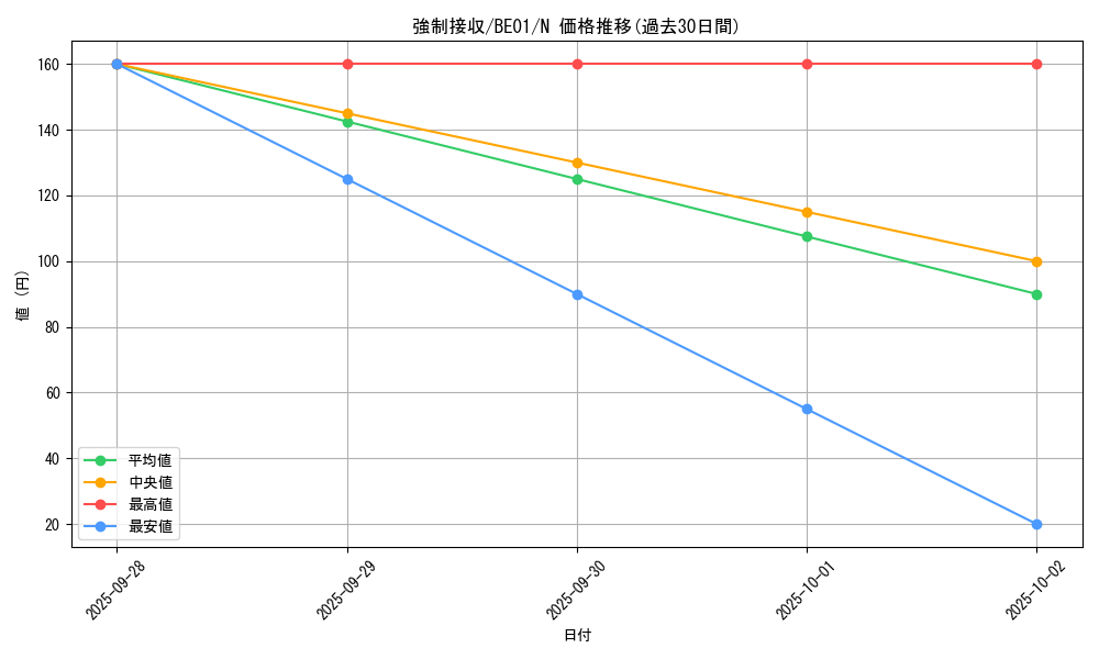 card_12685_series_28960_rarity_1_graph