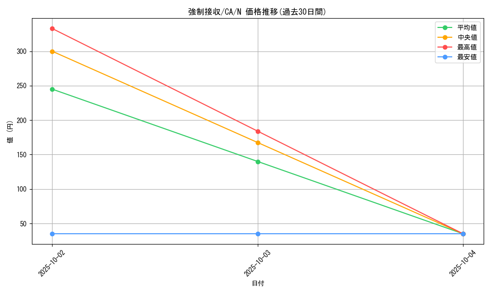 card_12685_series_33046_rarity_1_graph