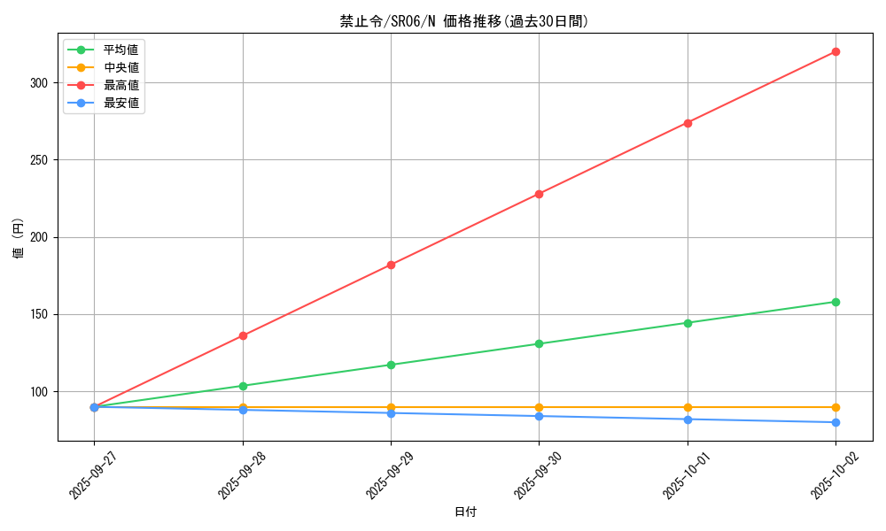 card_12686_series_10700_rarity_1_graph