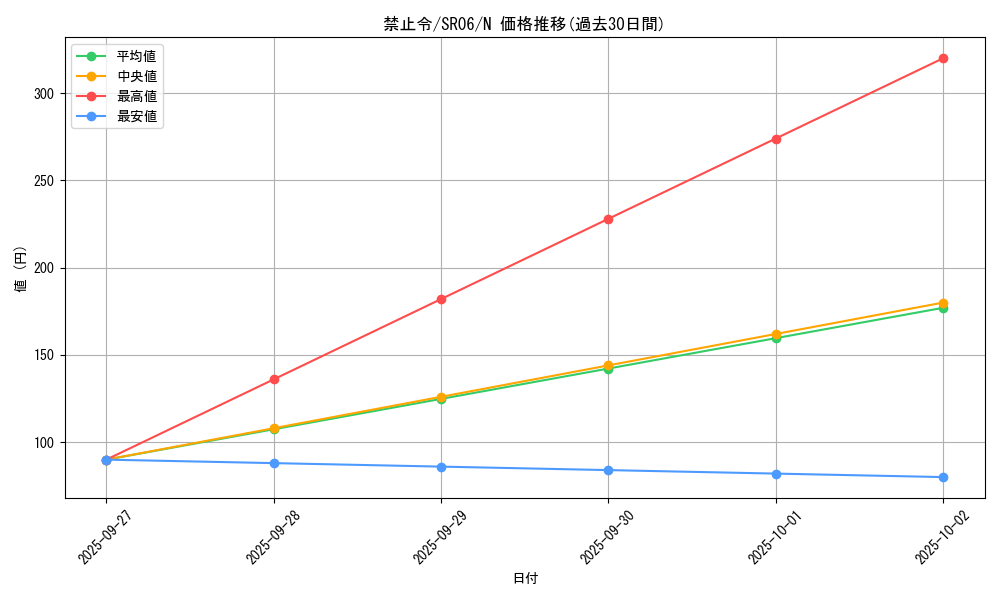 card_12686_series_10700_rarity_1_graph