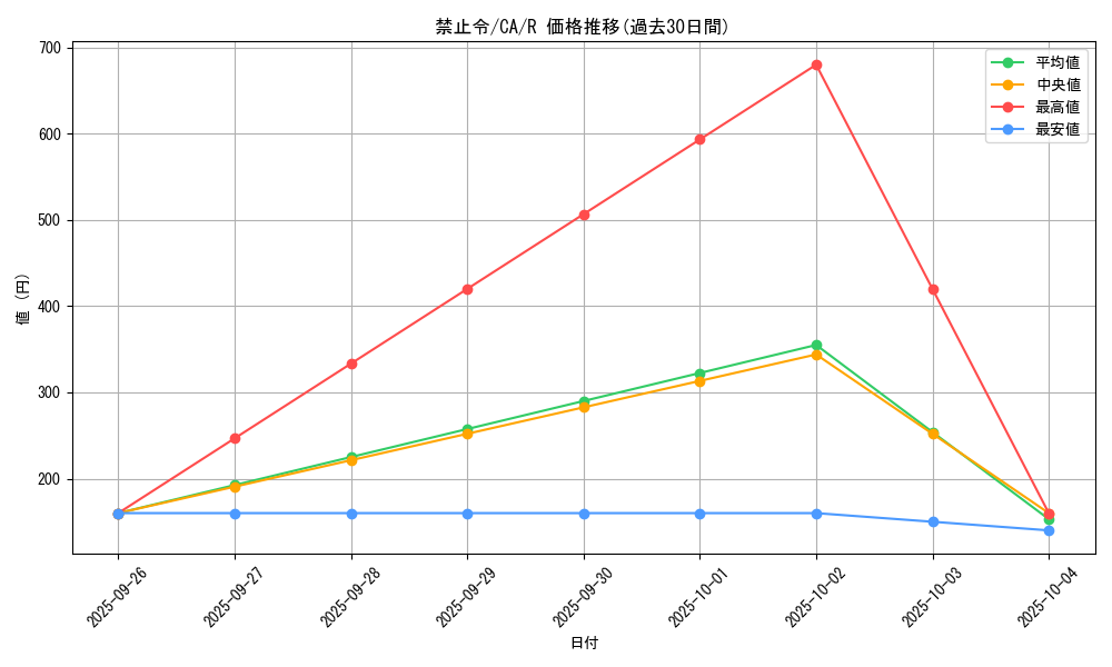 card_12686_series_33046_rarity_62_graph