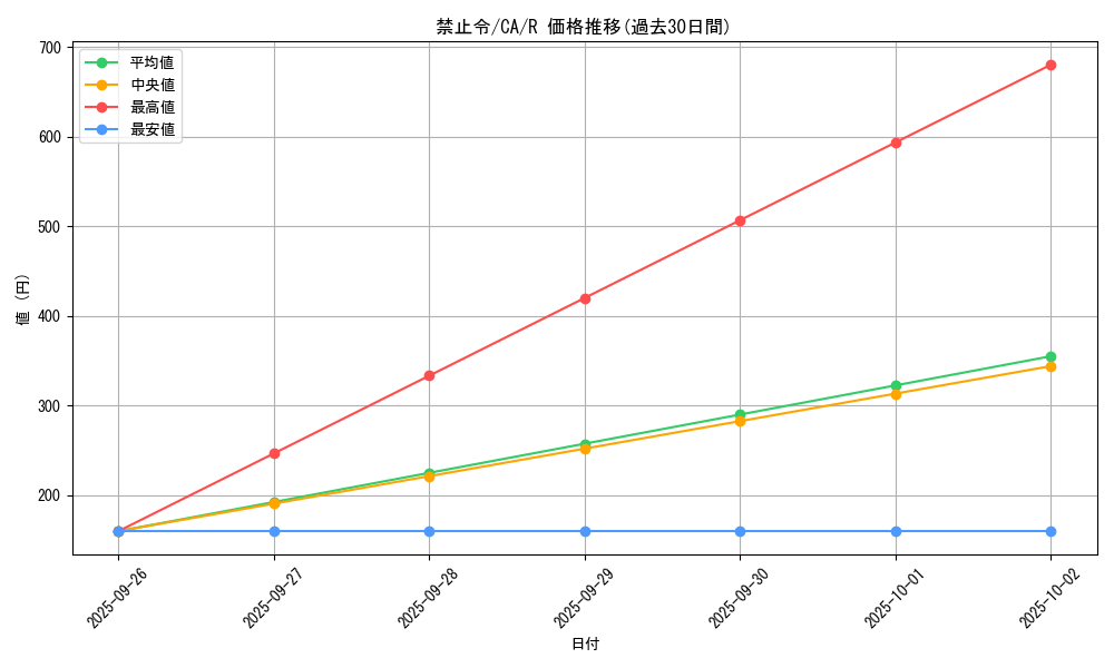 card_12686_series_33046_rarity_62_graph
