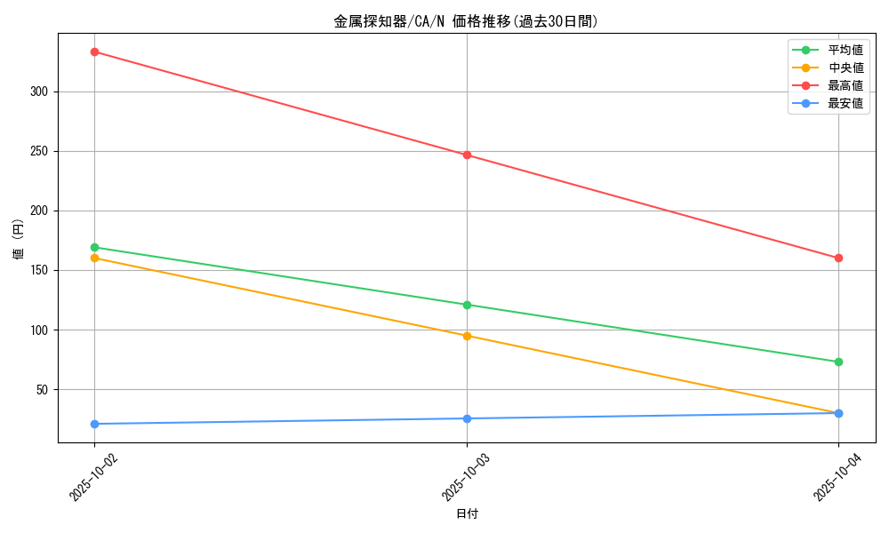 card_12687_series_33046_rarity_1_graph