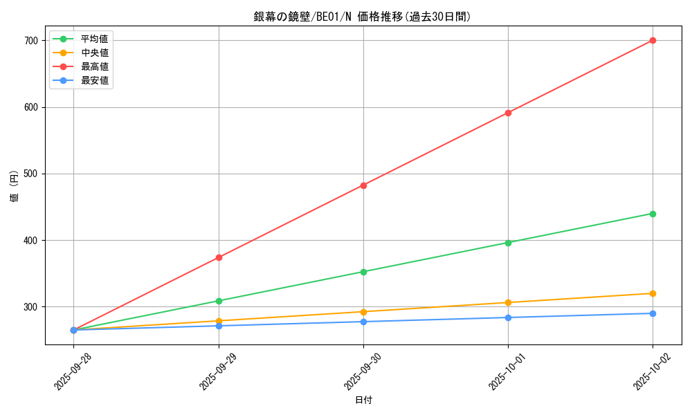 card_12688_series_28960_rarity_1_graph