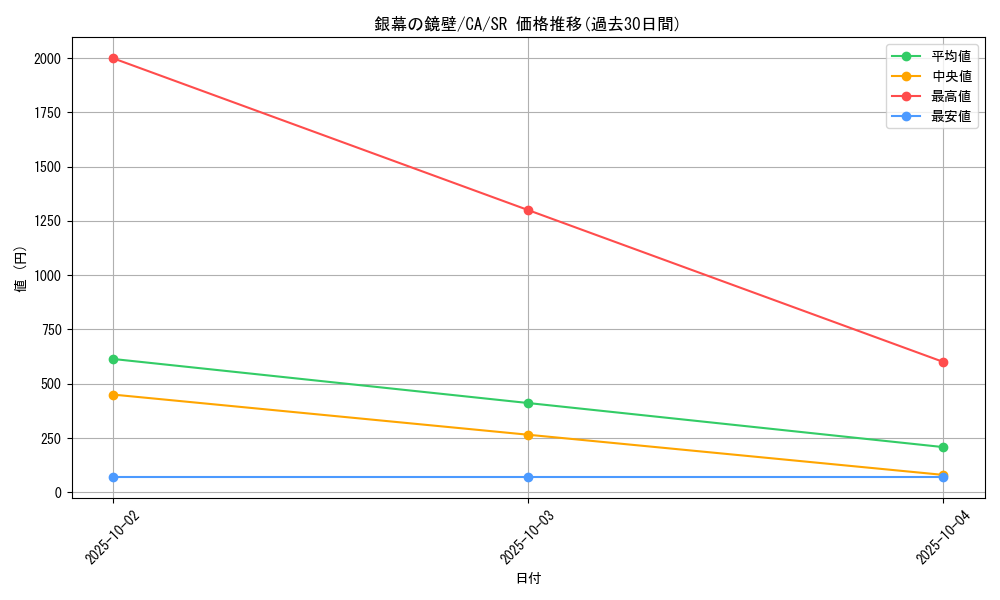 card_12688_series_33046_rarity_3_graph