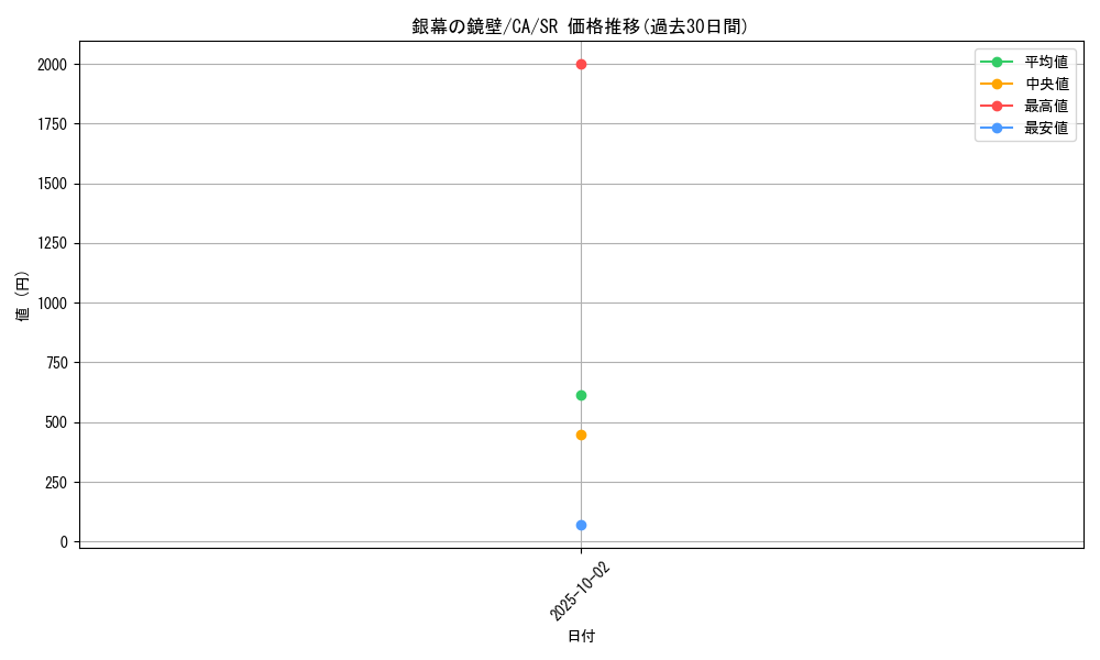 card_12688_series_33046_rarity_3_graph