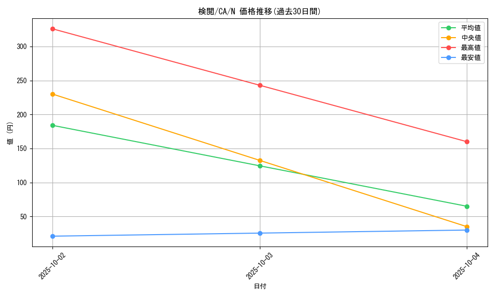 card_12689_series_33046_rarity_1_graph