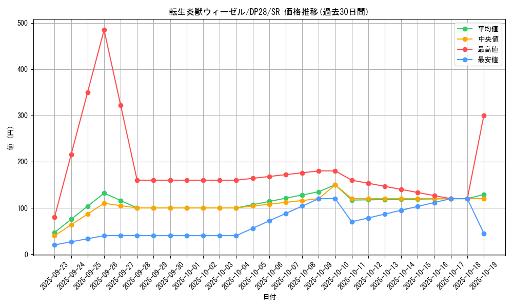 card_1268_series_2579_rarity_3_graph