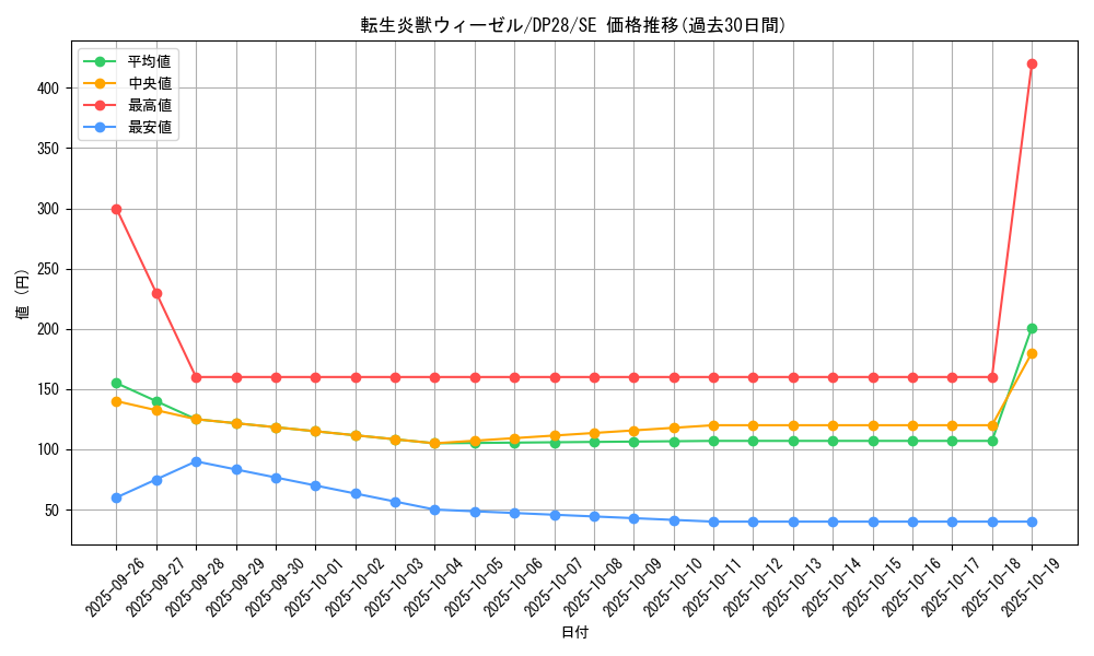 card_1268_series_2579_rarity_5_graph
