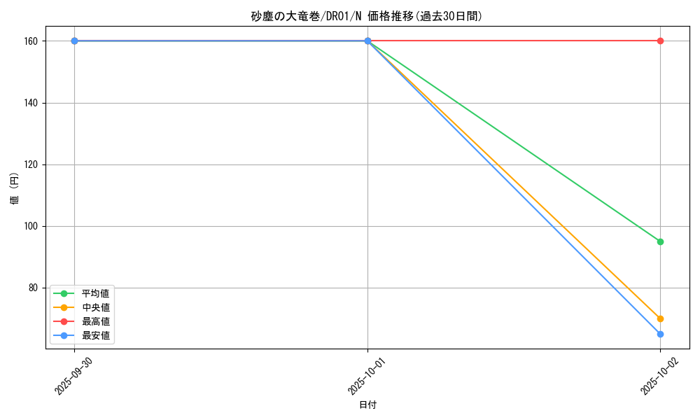 card_12690_series_12056_rarity_1_graph
