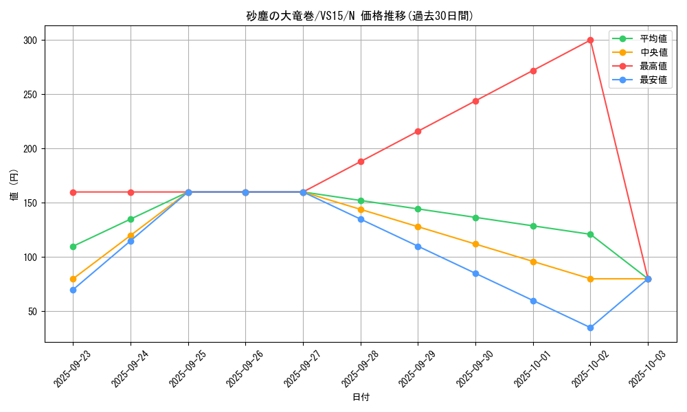 card_12690_series_15194_rarity_1_graph