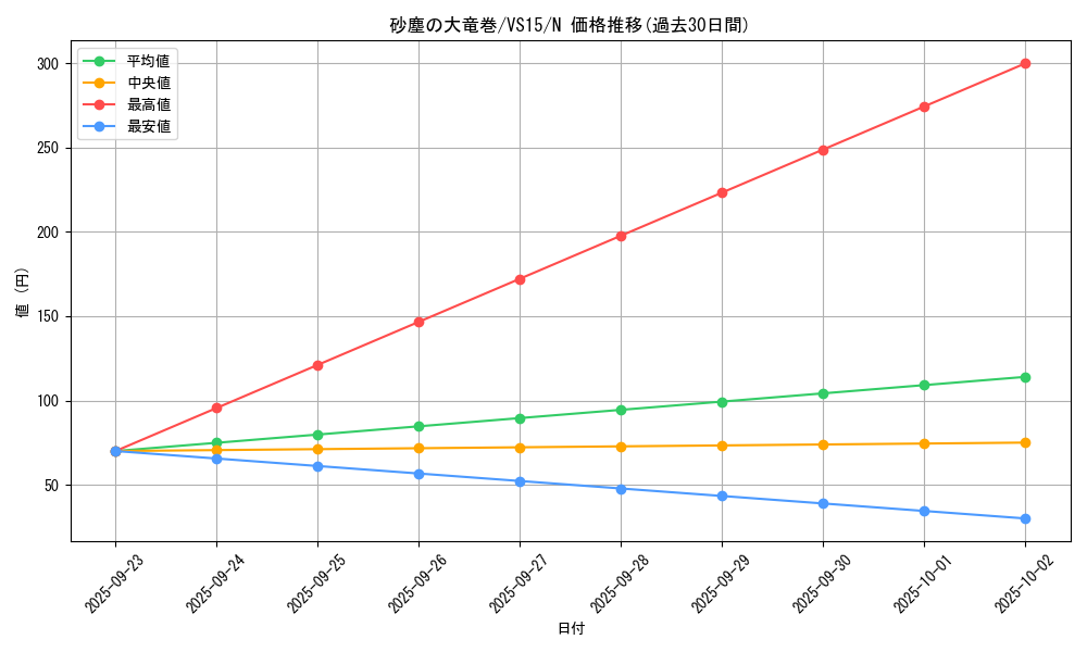 card_12690_series_15195_rarity_1_graph